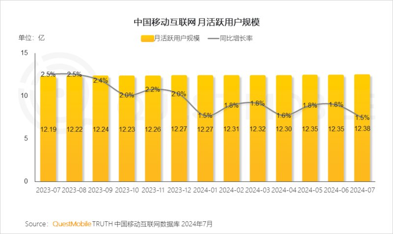 2024年跨终端流量场景洞察报告:智能电视端月活量达2.88亿