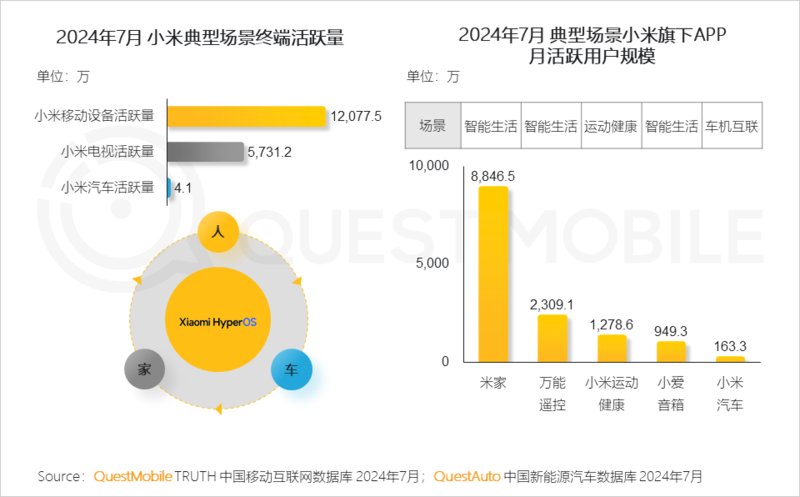 2024年跨终端流量场景洞察报告:智能电视端月活量达2.88亿