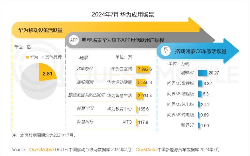 2024年跨终端流量场景洞察报告:智能电视端月活量达2.88亿