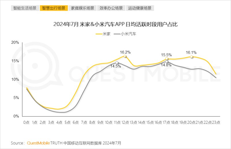 2024年跨终端流量场景洞察报告:智能电视端月活量达2.88亿