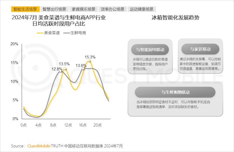 2024年跨终端流量场景洞察报告:智能电视端月活量达2.88亿