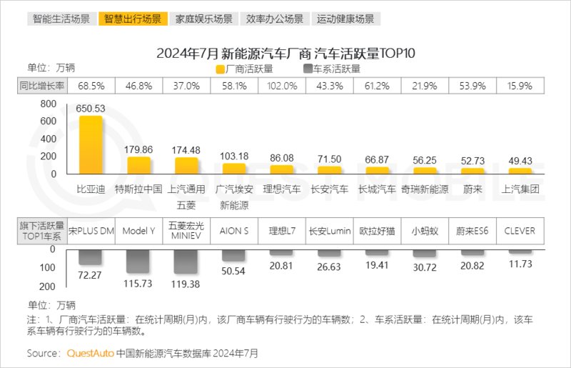 2024年跨终端流量场景洞察报告:智能电视端月活量达2.88亿