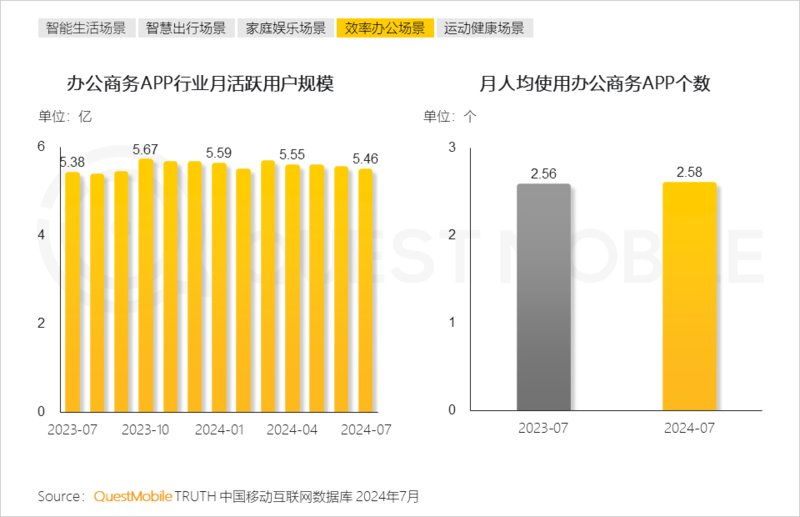 2024年跨终端流量场景洞察报告:智能电视端月活量达2.88亿