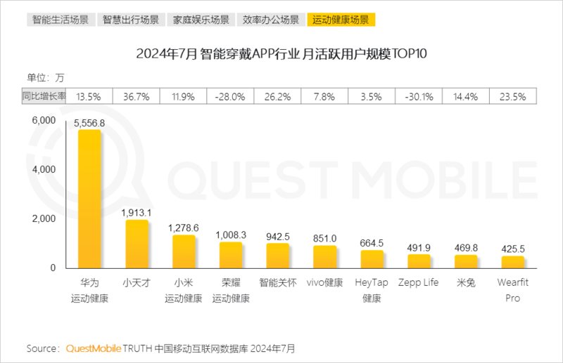 2024年跨终端流量场景洞察报告:智能电视端月活量达2.88亿