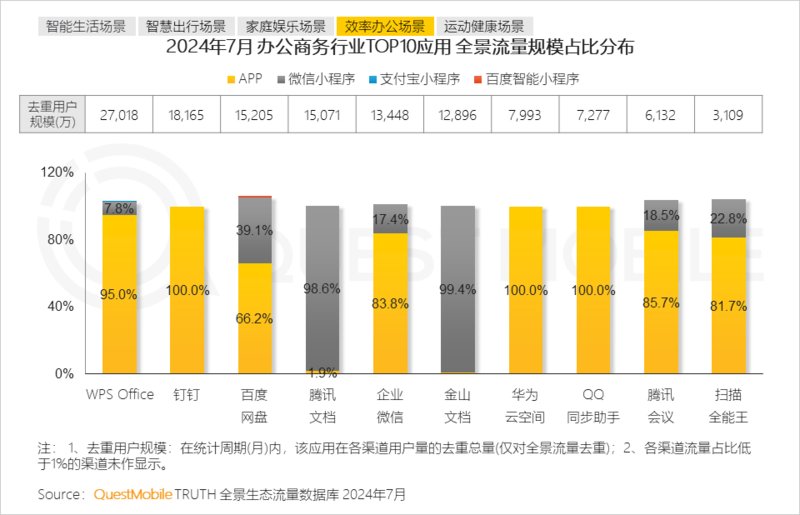 2024年跨终端流量场景洞察报告:智能电视端月活量达2.88亿