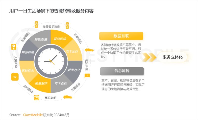 2024年跨终端流量场景洞察报告:智能电视端月活量达2.88亿