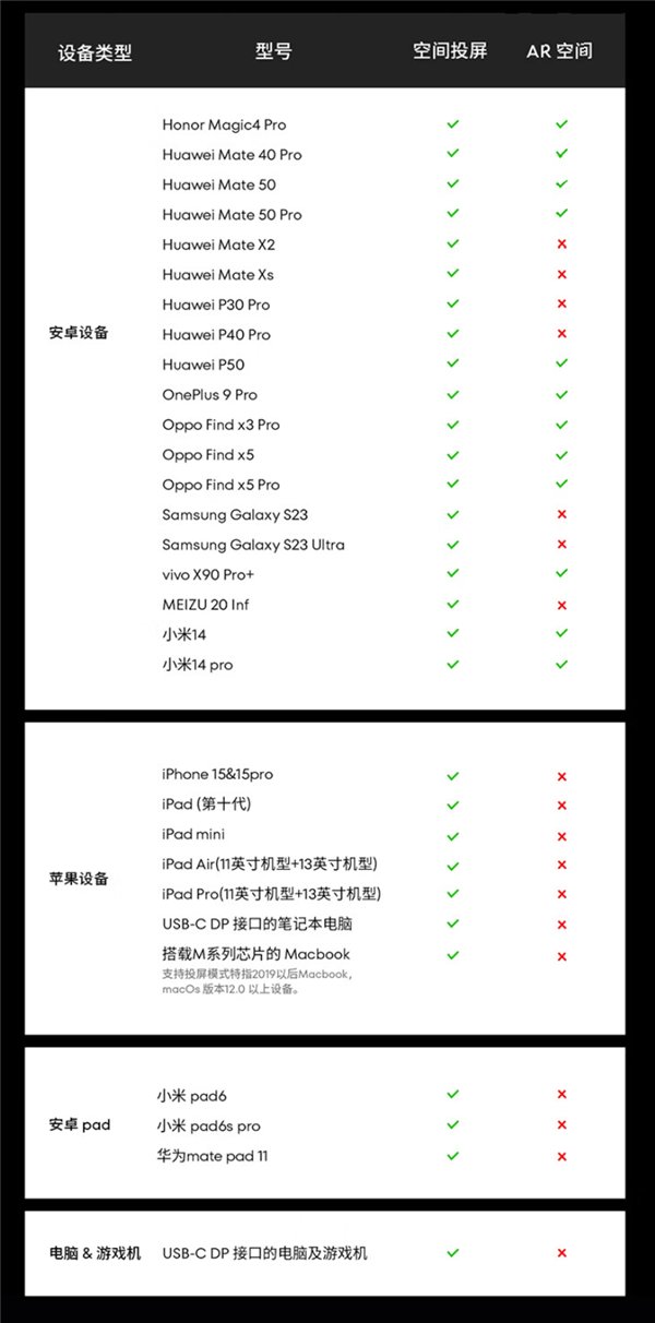 智能眼镜StarV View参数对比