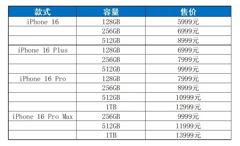 苹果16手机什么价格？等苹果16还是买15？