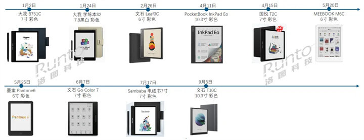 　2024年截至现在 中国彩色电子纸平板新品发布List
