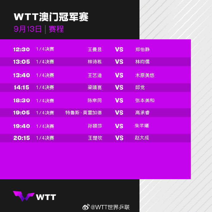 澳门冠军赛wtt9月13日1/4决赛赛程：孙颖莎王楚钦出战