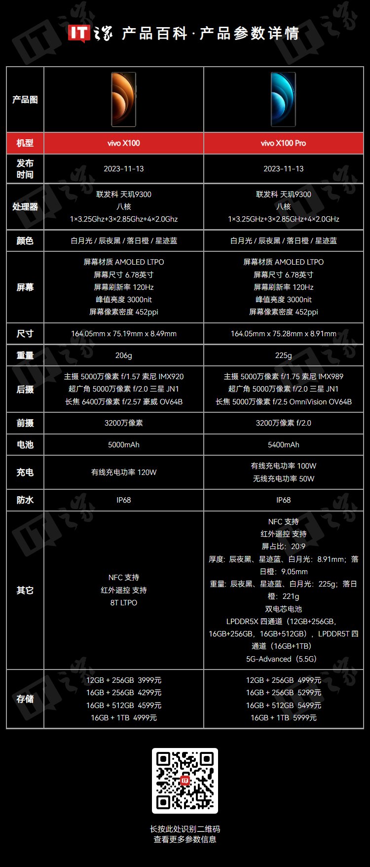 vivo 新品发布会定档 10 月 14 日，X200 系列旗舰手机将至