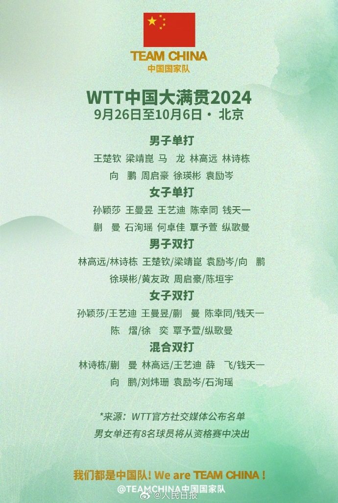 孙颖莎陈梦王楚钦出战，WTT中国大满贯2024参赛名单公布