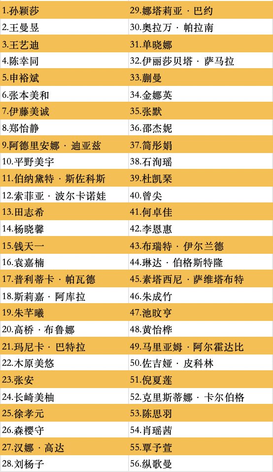 孙颖莎王楚钦出战，北京WTT中国大满贯2024参赛名单公布