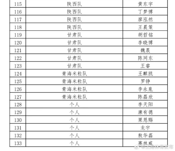 2024年全国乒乓球锦标赛时间地点/参赛名单/抽签结果