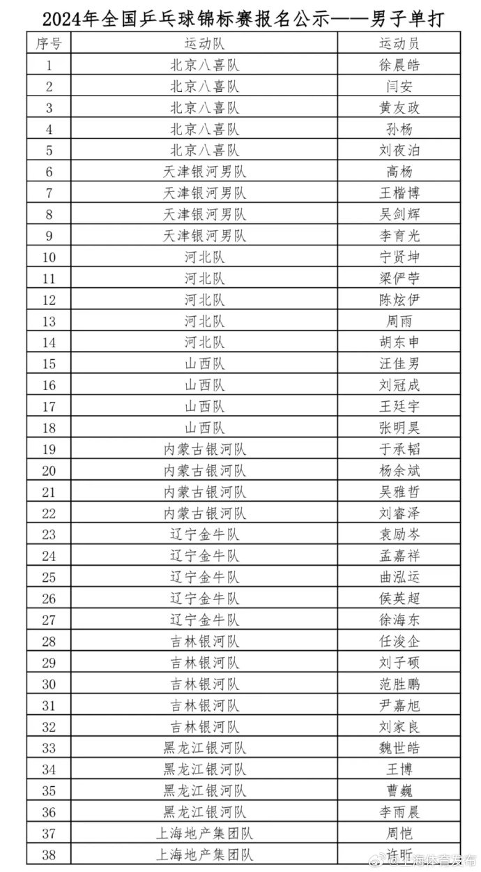 2024年全国乒乓球锦标赛时间地点/参赛名单/抽签结果