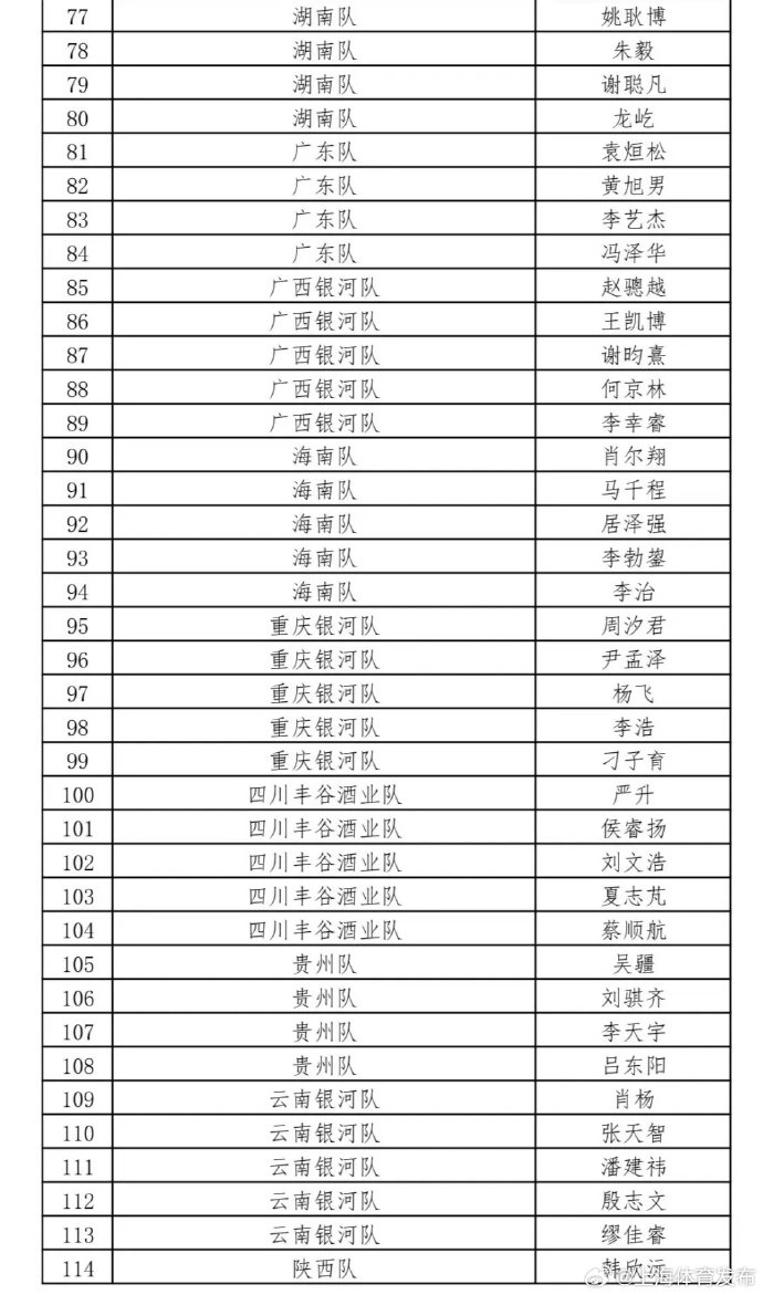 2024年全国乒乓球锦标赛时间地点/参赛名单/抽签结果