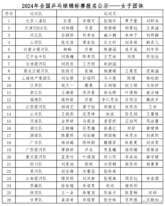 2024年全国乒乓球锦标赛时间地点/参赛名单/抽签结果