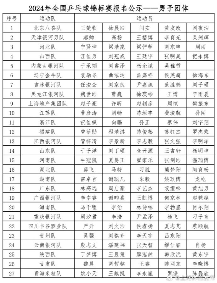 2024年全国乒乓球锦标赛时间地点/参赛名单/抽签结果