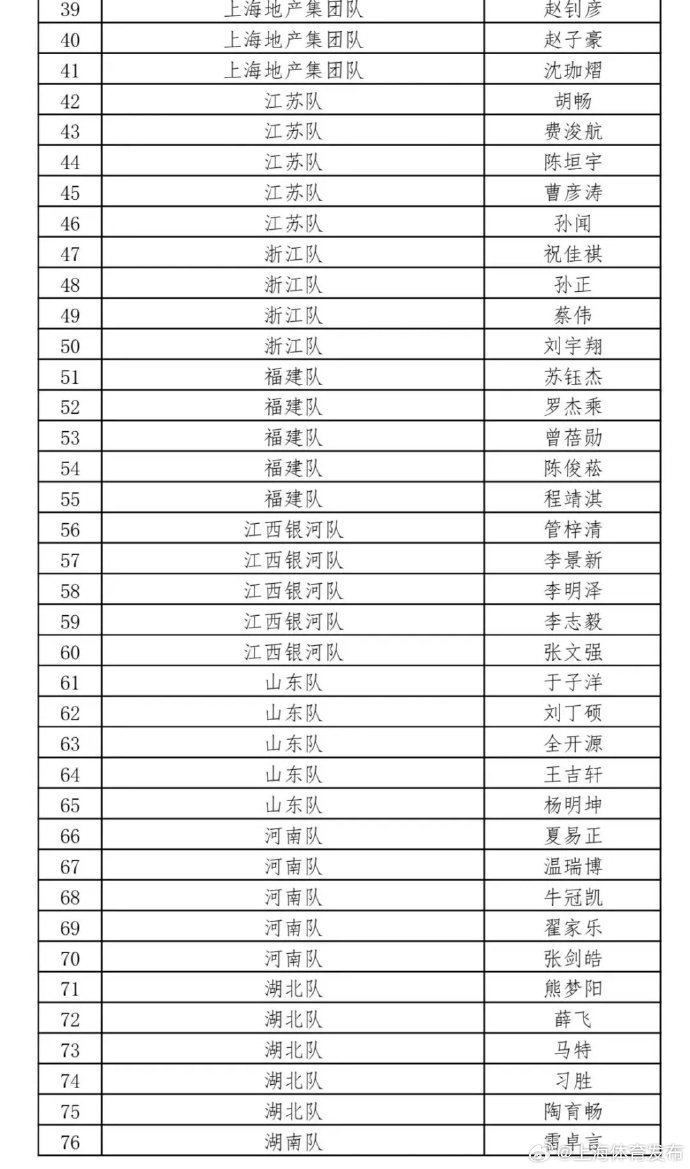 2024年全国乒乓球锦标赛时间地点/参赛名单/抽签结果