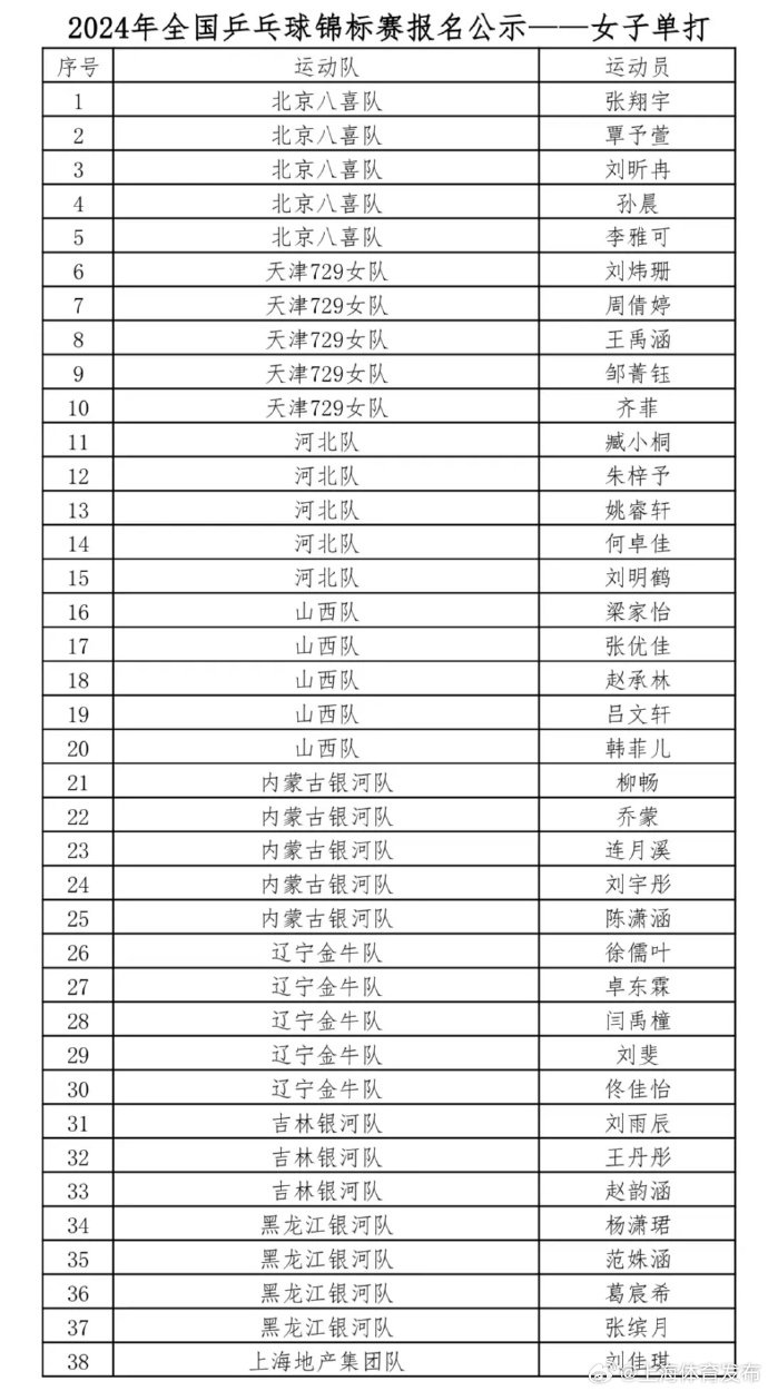 2024年全国乒乓球锦标赛时间地点/参赛名单/抽签结果