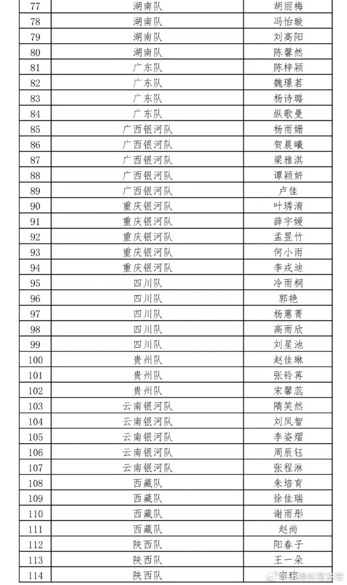 2024年全国乒乓球锦标赛时间地点/参赛名单/抽签结果