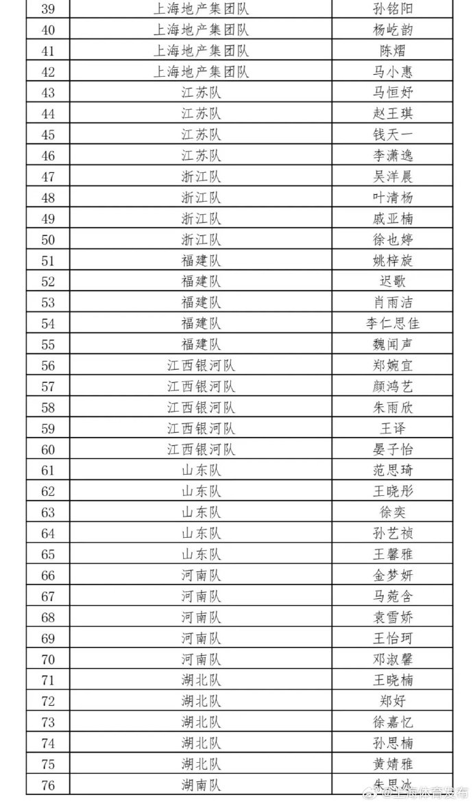 2024年全国乒乓球锦标赛时间地点/参赛名单/抽签结果