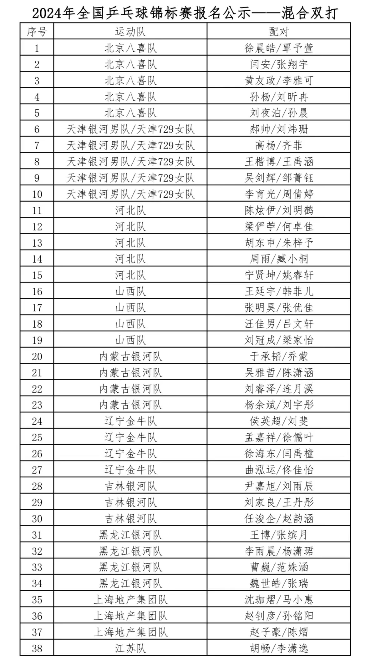 2024年全国乒乓球锦标赛时间地点/参赛名单/抽签结果