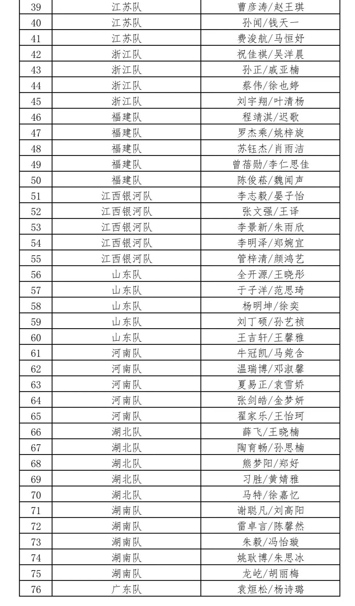 2024年全国乒乓球锦标赛时间地点/参赛名单/抽签结果