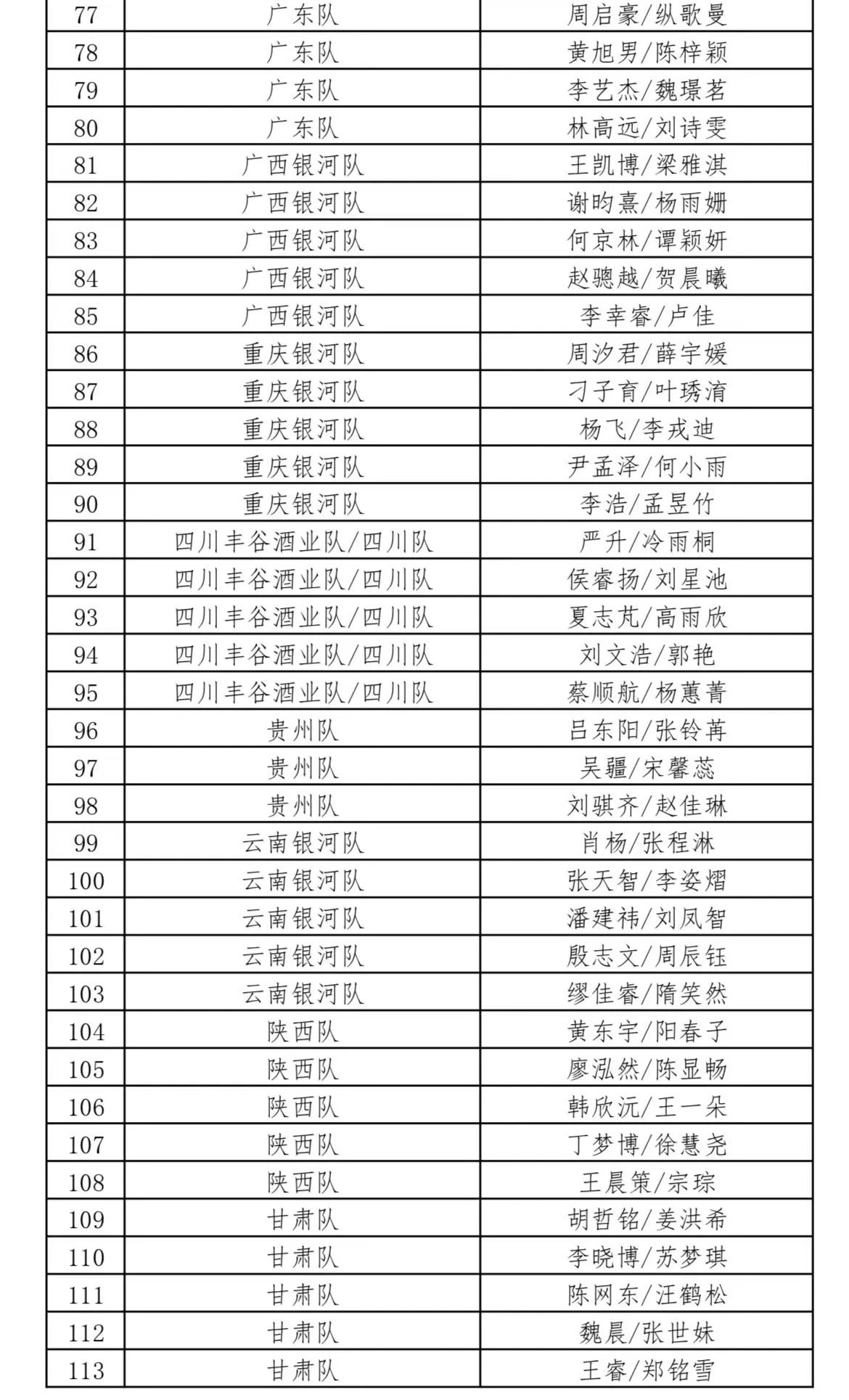 2024年全国乒乓球锦标赛时间地点/参赛名单/抽签结果