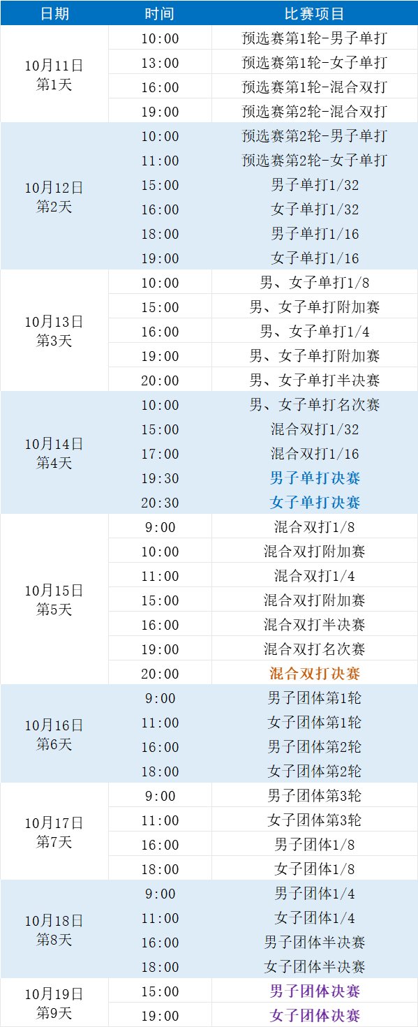 2024乒乓球全锦赛直播在哪看?全锦赛直播平台+赛程表