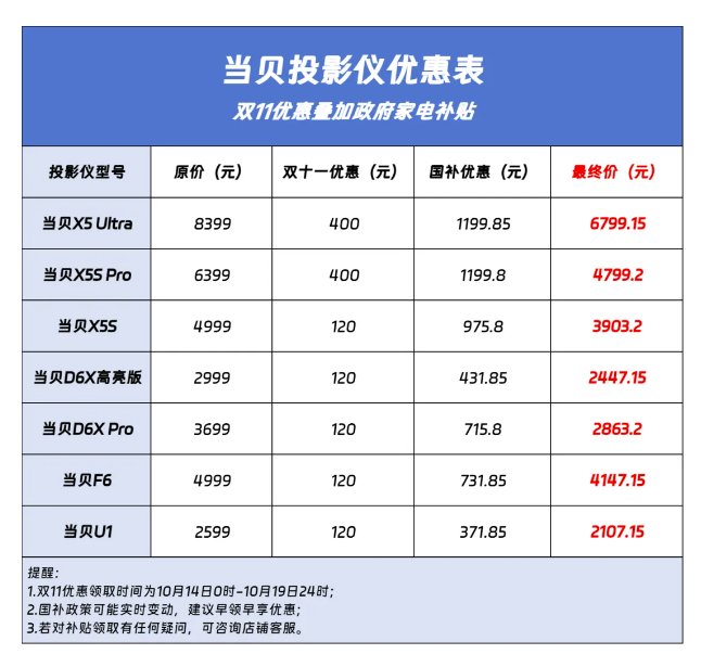 以当贝投影为例，在参与了政府补贴（国补）之后各型号的到手价格。