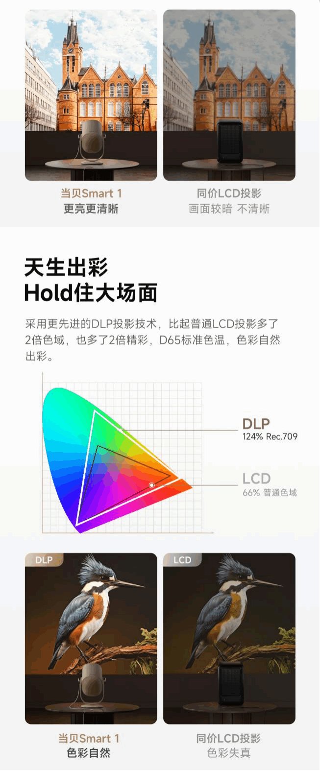 Smart1采用了先进的DLP投影技术