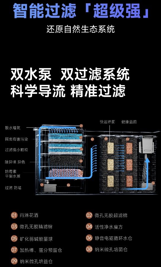 当贝智能鱼缸1 Ultra发布：开启2.0时代 告别99%养鱼烦恼