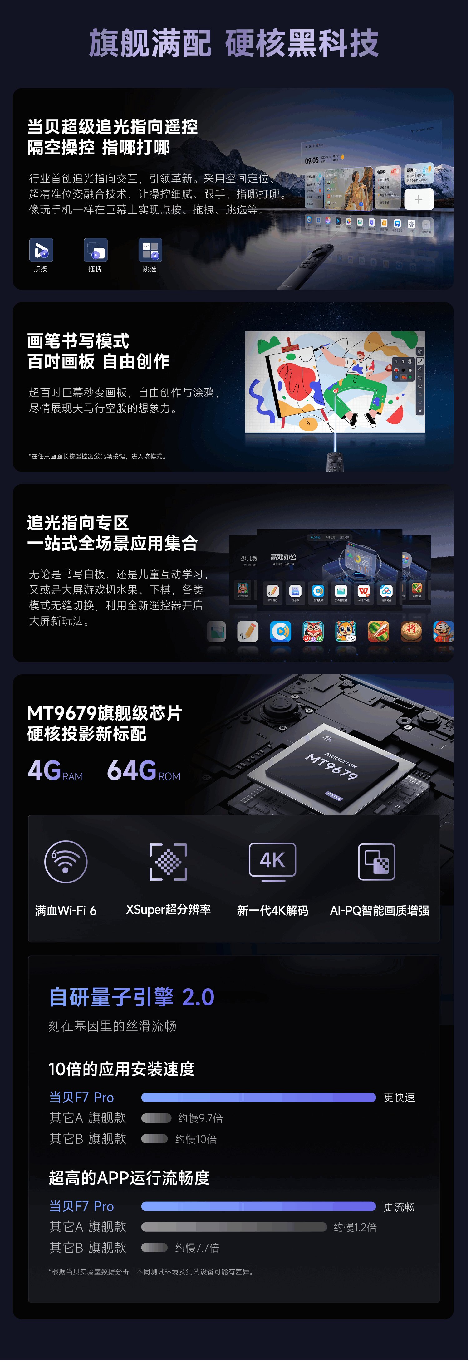 一图看懂当贝F7 Pro -2