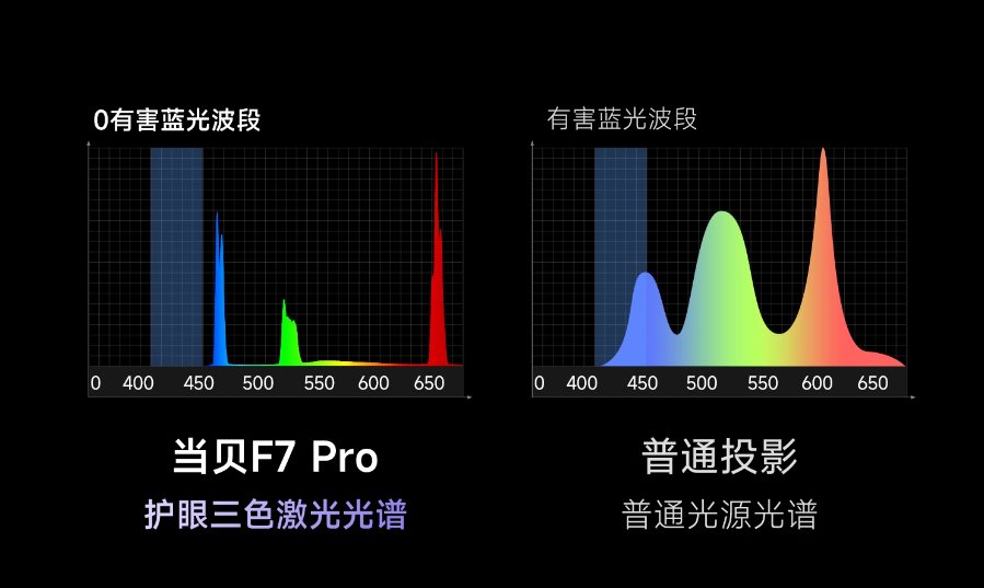 当贝F7 Pro4K旗舰投影仪