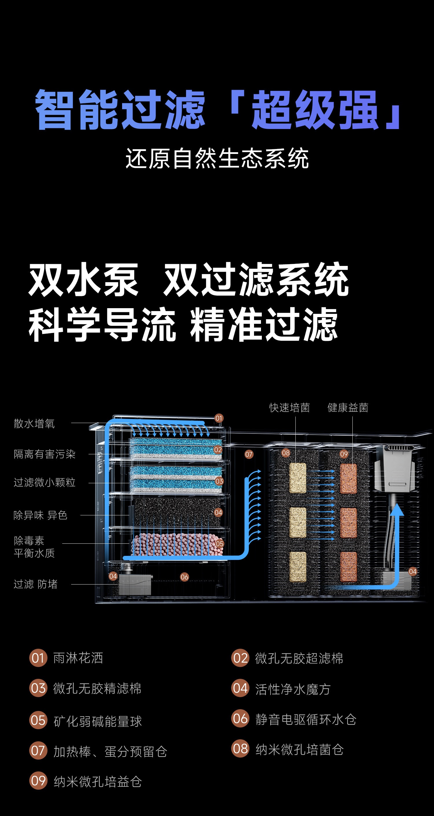 当贝智能鱼缸1 Ultra发布：开启2.0时代 告别99%养鱼烦恼