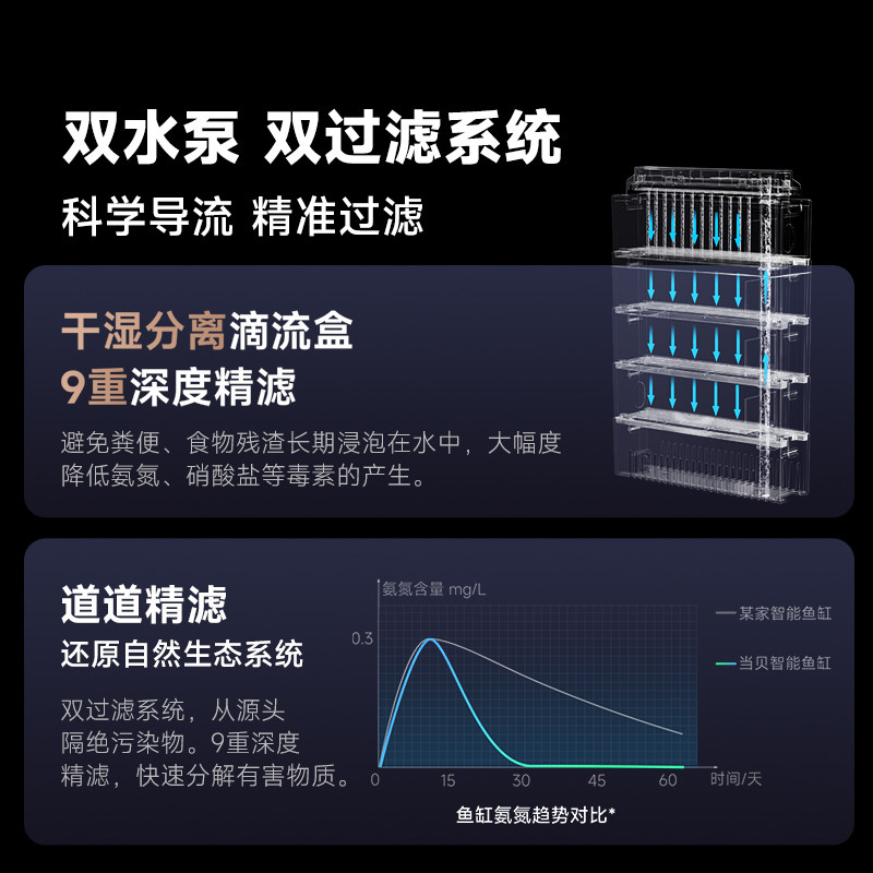 新手鱼缸怎么选，什么牌子好?新手鱼缸多大合适?