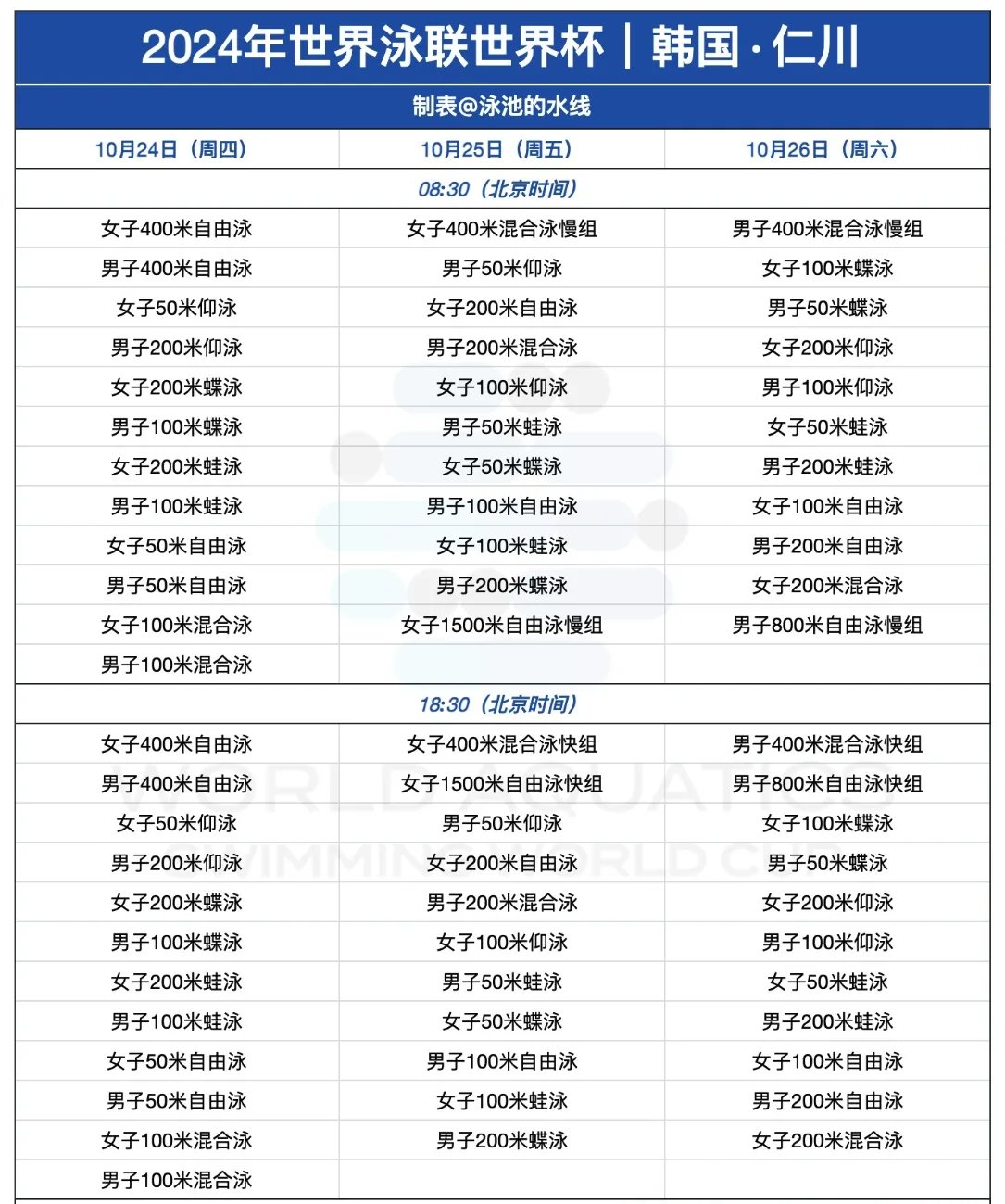 2024游泳世界杯仁川赛区赛程表+直播观看平台，潘展乐出战