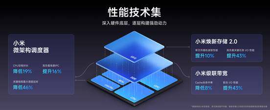 小米澎湃OS 2打造了系统内核Xiaomi HyperCore