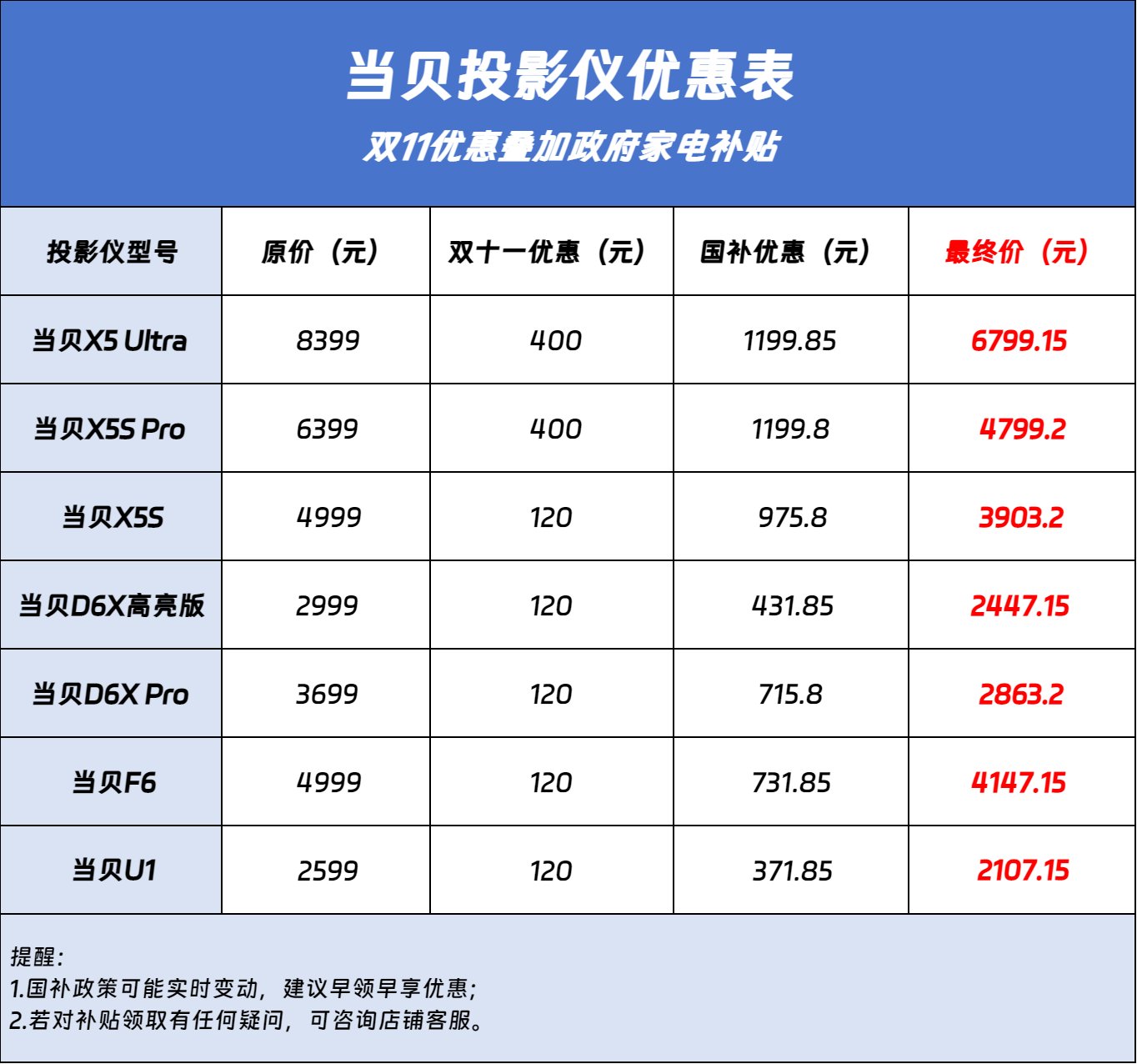 当贝投影仪优惠表