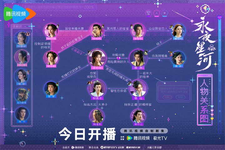 《永夜星河》人物关系图