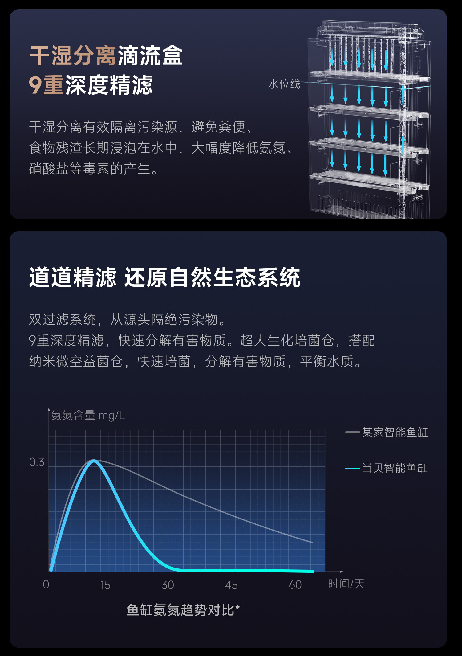 当贝智能鱼缸1 Ultra开售：智能喂养、双水泵设计，599元