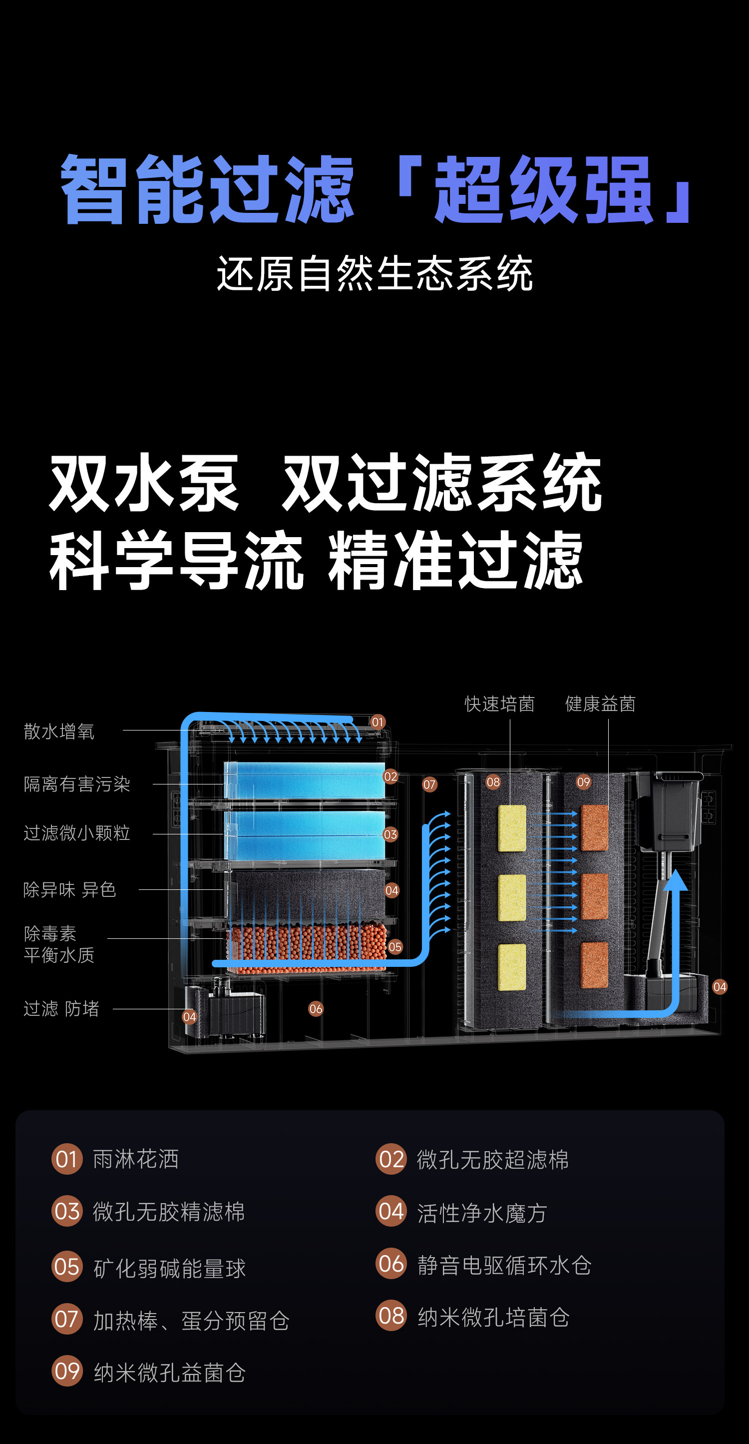 当贝智能鱼缸全国国补上线，下单立享 15% 补贴，不限地域