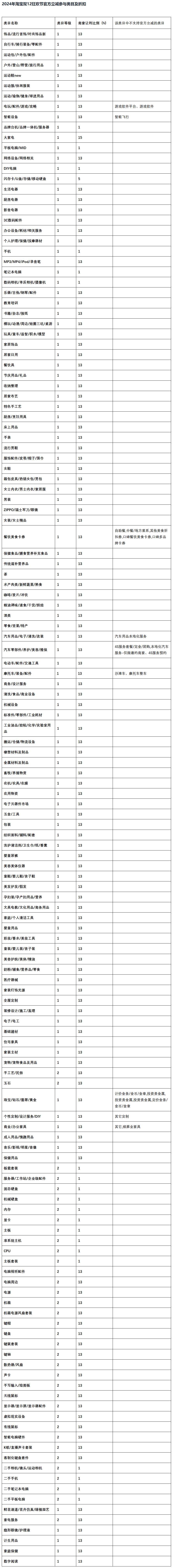 双12几号开始?2024双12开始时间+各平台玩法汇总