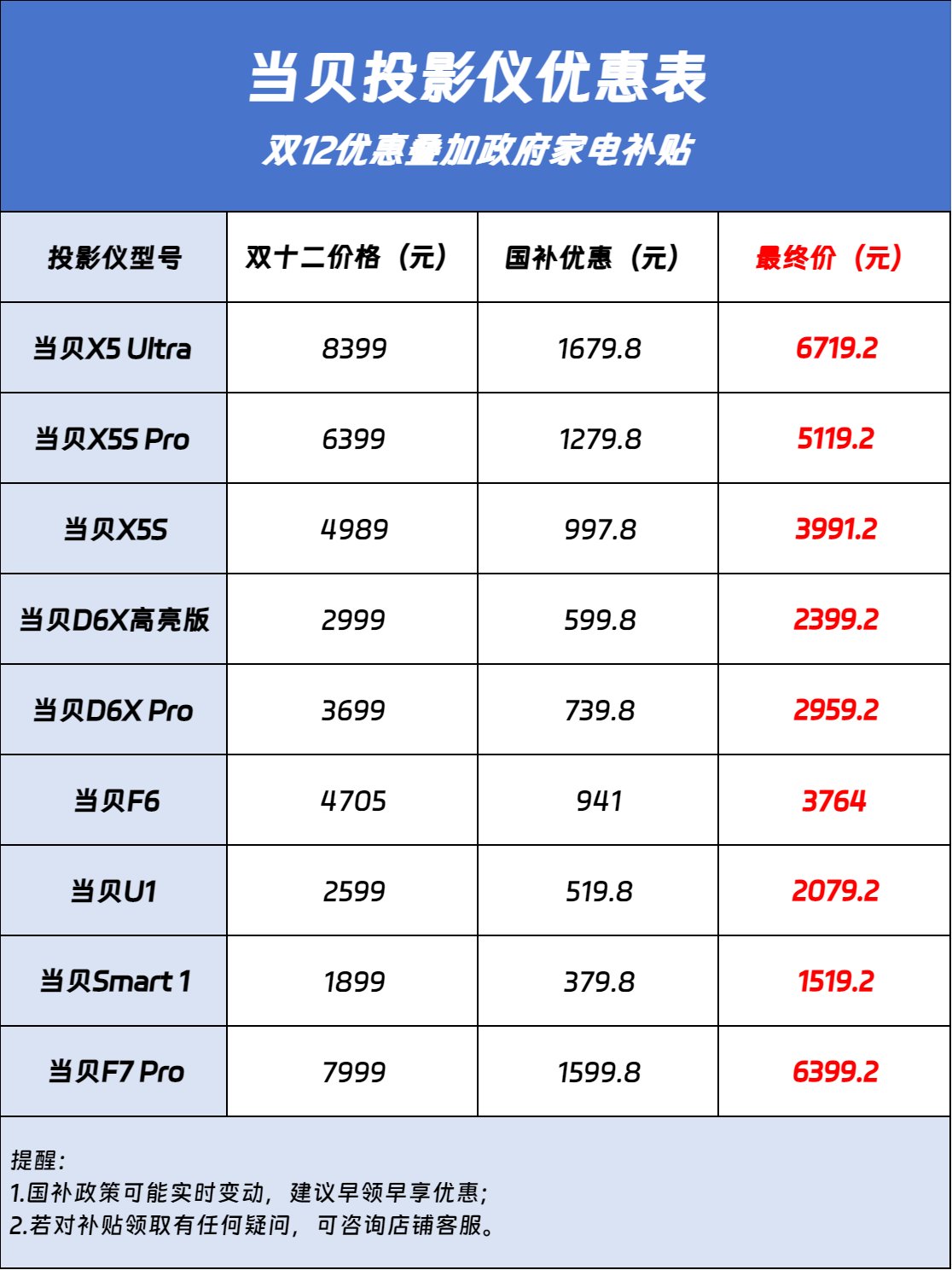 当贝投影仪双十二国补优惠表