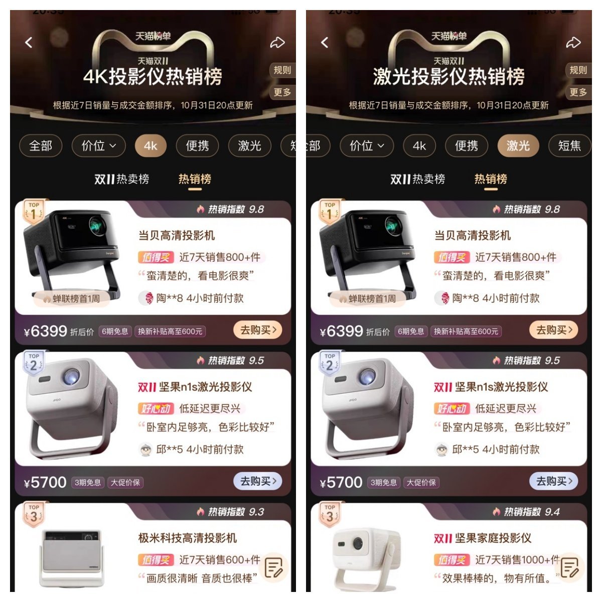 明星单品X5S Pro更是自10月份以来霸榜投影仪热销榜