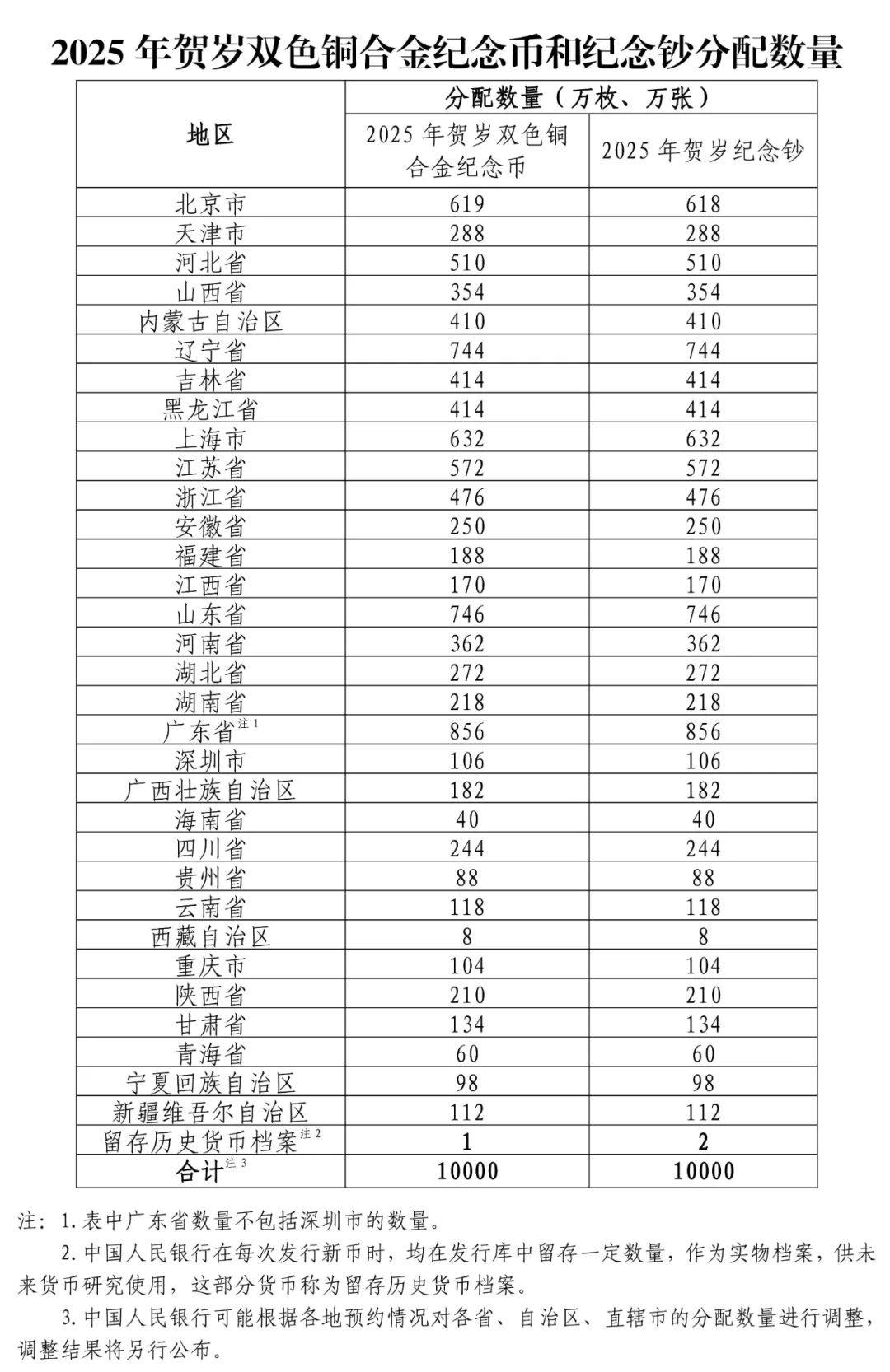 2025蛇年纪念币和纪念钞发行详情/预约时间与入口/图片样式