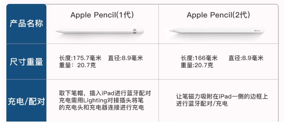 pencil1代与2代的区别