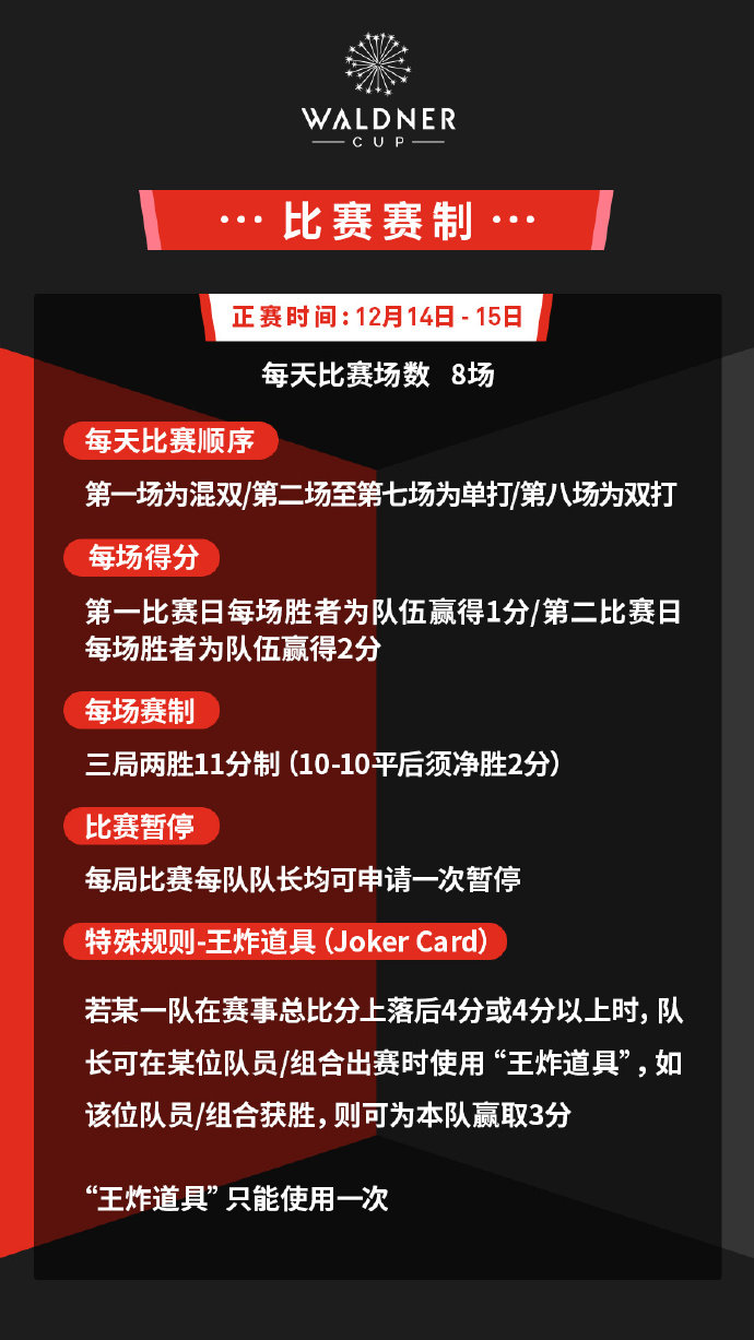 2024老瓦杯时间地点/比赛赛制+马龙老瓦杯直播观看平台与指南