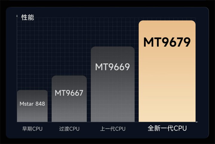 芯片对比